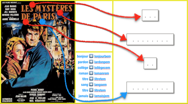 Affiche de film - flèches indices - tableau de mot - réponse