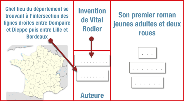 Carte de France avec limites des département - Vital Rodier - 2 cases Auteur - Réponse